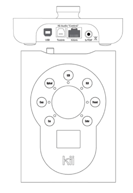 Kii Control inputs